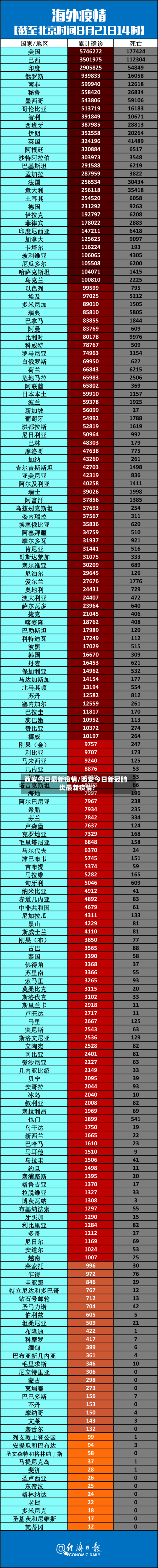 西安今日最新疫情/西安今日新冠肺炎最新疫情?-第1张图片