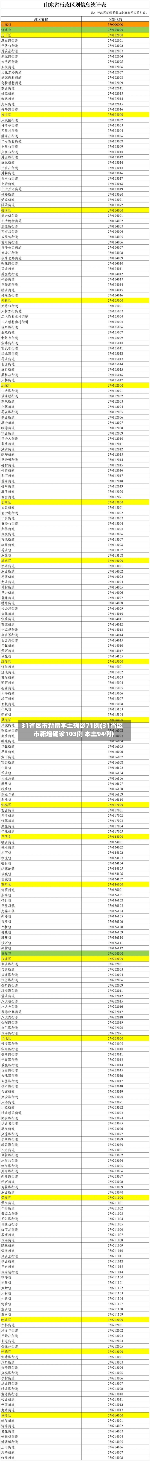 31省区市新增本土确诊71例(31省区市新增确诊103例 本土94例)-第3张图片