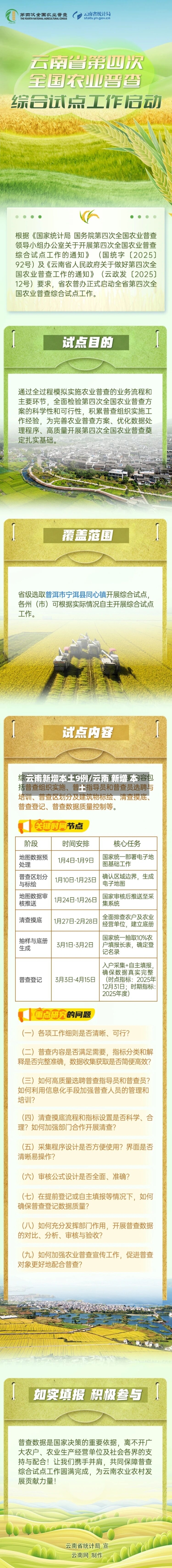 云南新增本土9例/云南 新增 本土-第2张图片