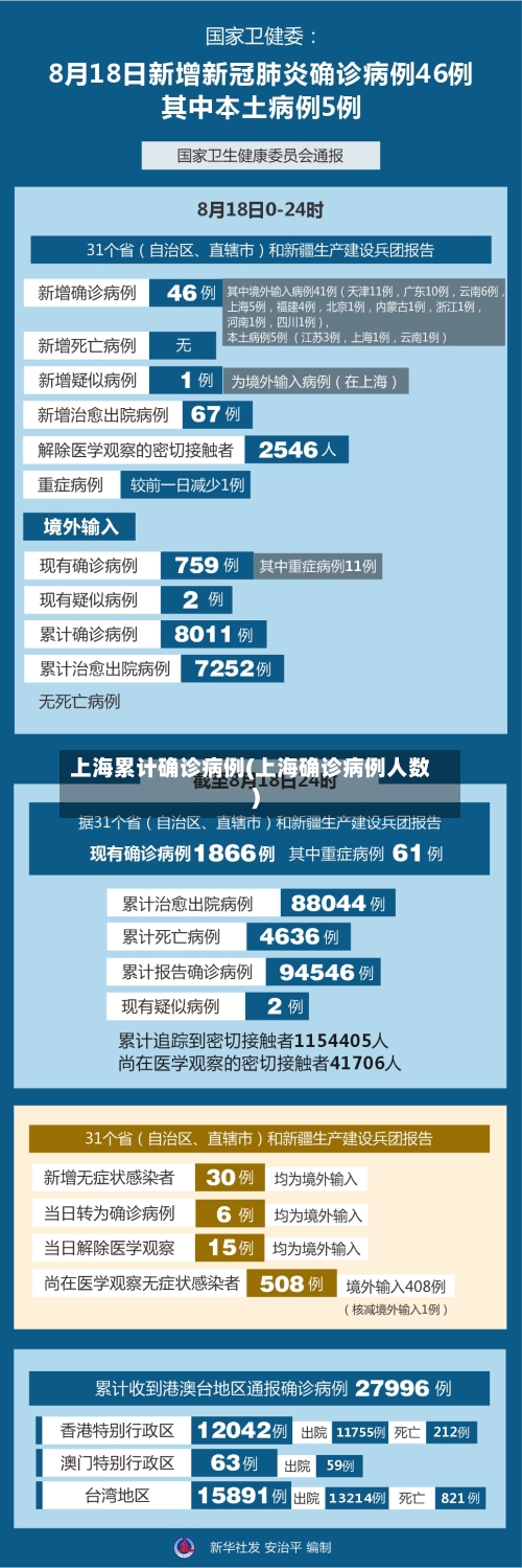 上海累计确诊病例(上海确诊病例人数)-第3张图片