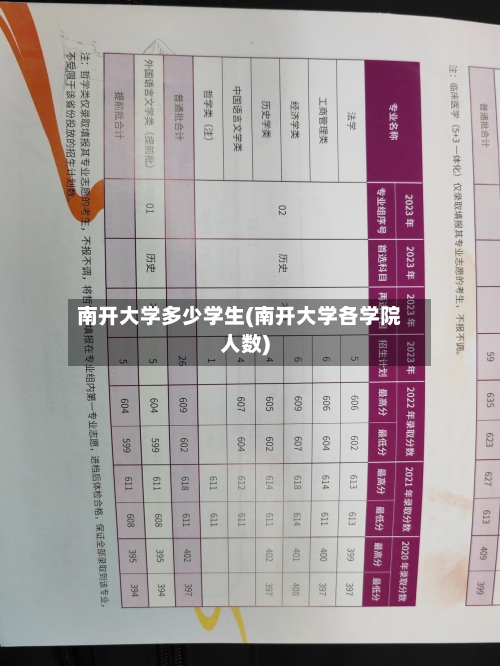 南开大学多少学生(南开大学各学院人数)-第1张图片