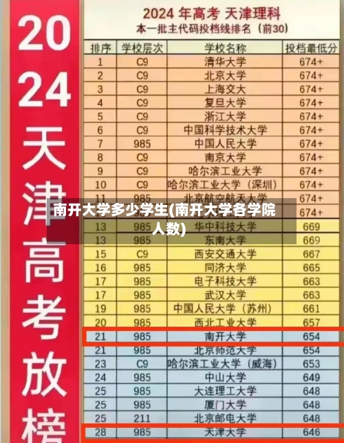 南开大学多少学生(南开大学各学院人数)-第3张图片