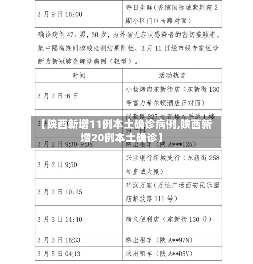 【陕西新增11例本土确诊病例,陕西新增20例本土确诊】-第1张图片