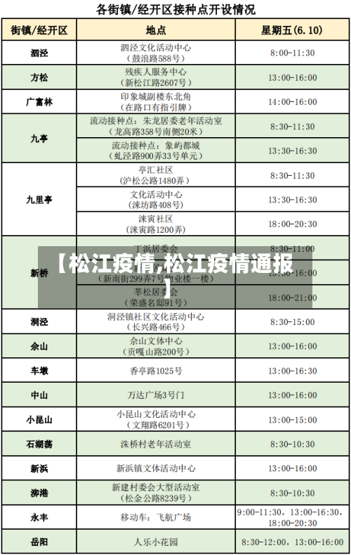【松江疫情,松江疫情通报】-第2张图片