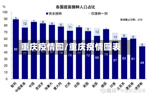 重庆疫情图/重庆疫情图表-第3张图片