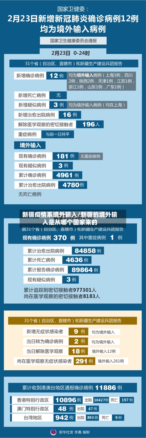 新疆疫情系境外输入/新疆的境外输入是从哪个国家来的-第2张图片
