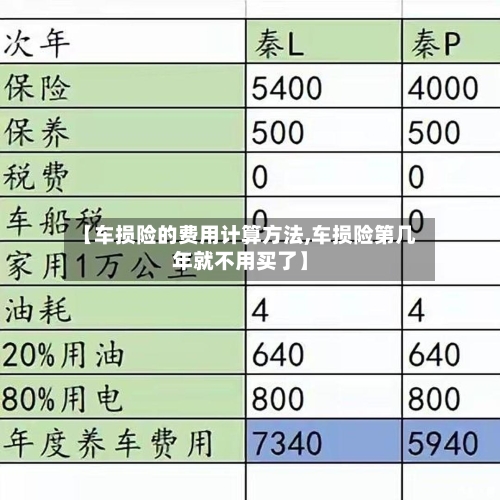 【车损险的费用计算方法,车损险第几年就不用买了】-第1张图片