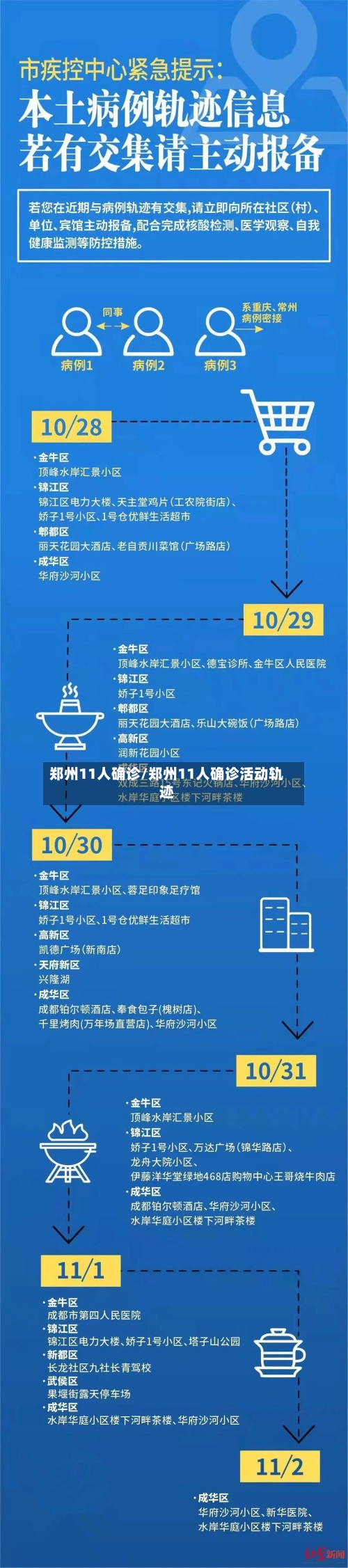 郑州11人确诊/郑州11人确诊活动轨迹-第1张图片