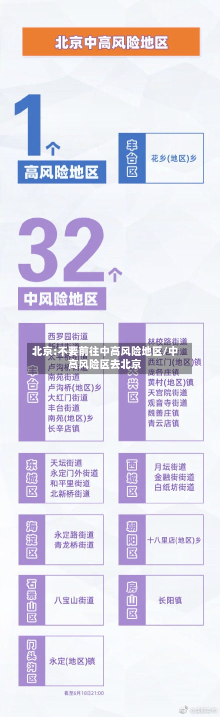 北京:不要前往中高风险地区/中高风险区去北京-第2张图片