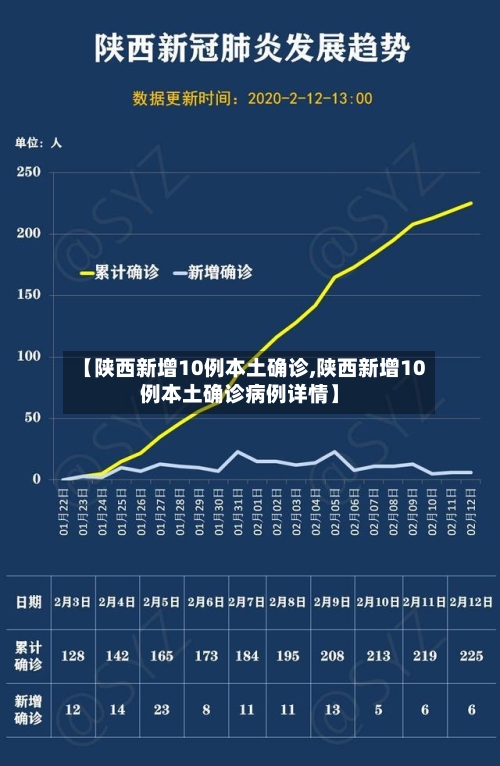 【陕西新增10例本土确诊,陕西新增10例本土确诊病例详情】-第1张图片