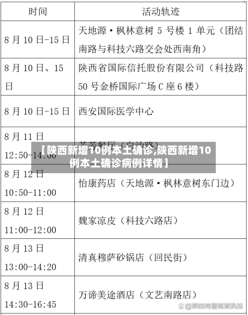 【陕西新增10例本土确诊,陕西新增10例本土确诊病例详情】-第3张图片