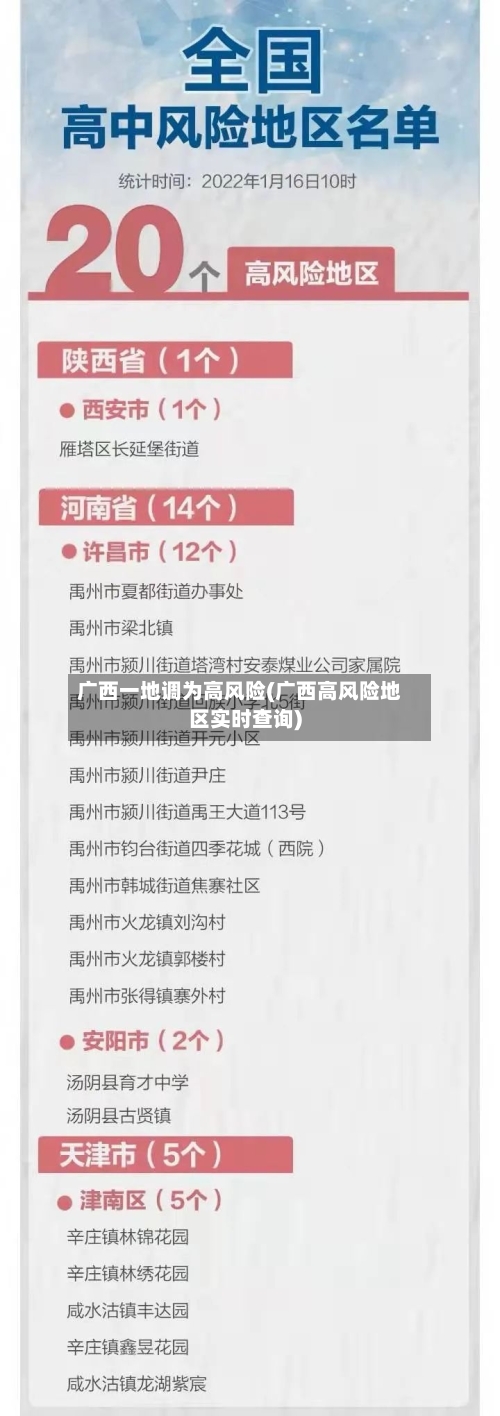 广西一地调为高风险(广西高风险地区实时查询)-第1张图片