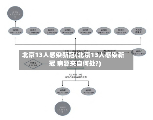 北京13人感染新冠(北京13人感染新冠 病源来自何处?)-第2张图片