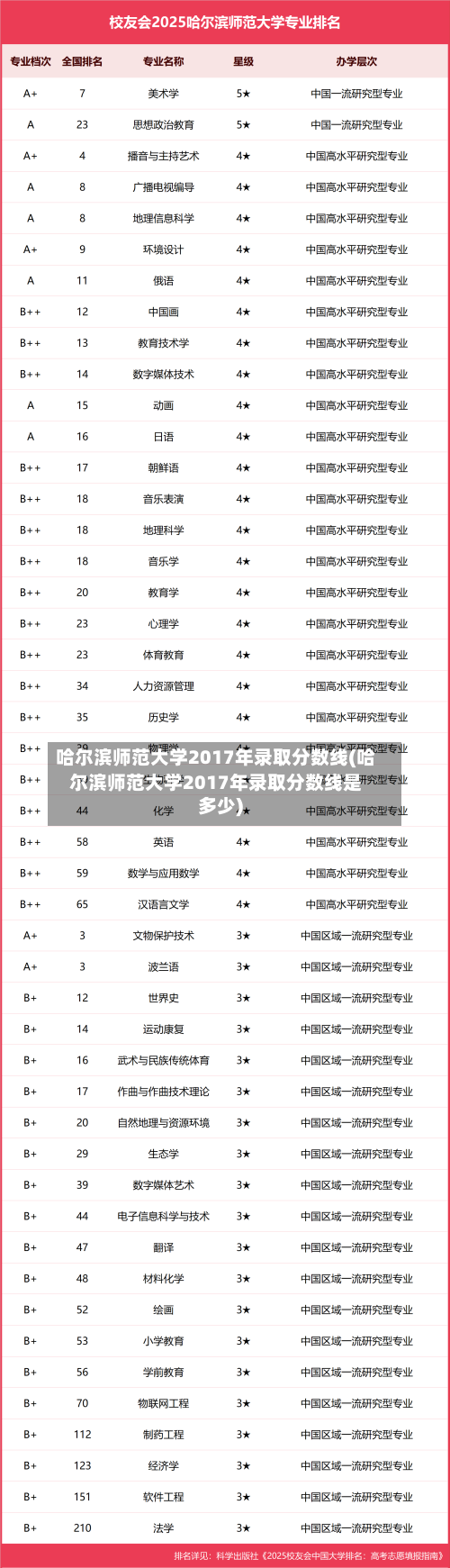 哈尔滨师范大学2017年录取分数线(哈尔滨师范大学2017年录取分数线是多少)-第2张图片