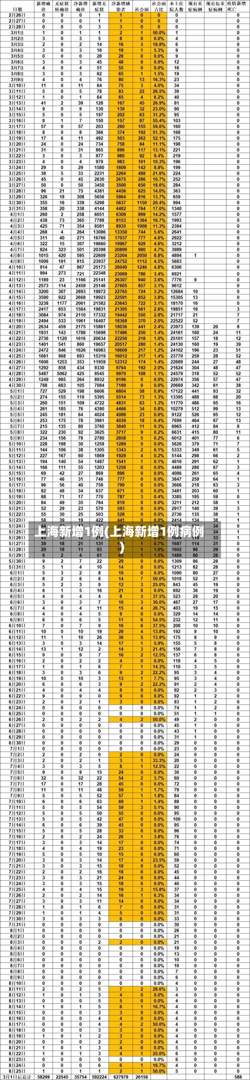上海新增1例(上海新增1例病例)-第1张图片