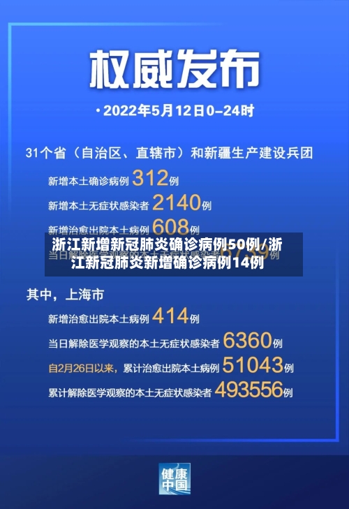 浙江新增新冠肺炎确诊病例50例/浙江新冠肺炎新增确诊病例14例-第2张图片