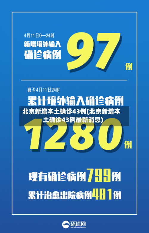 北京新增本土确诊43例(北京新增本土确诊43例最新消息)-第2张图片