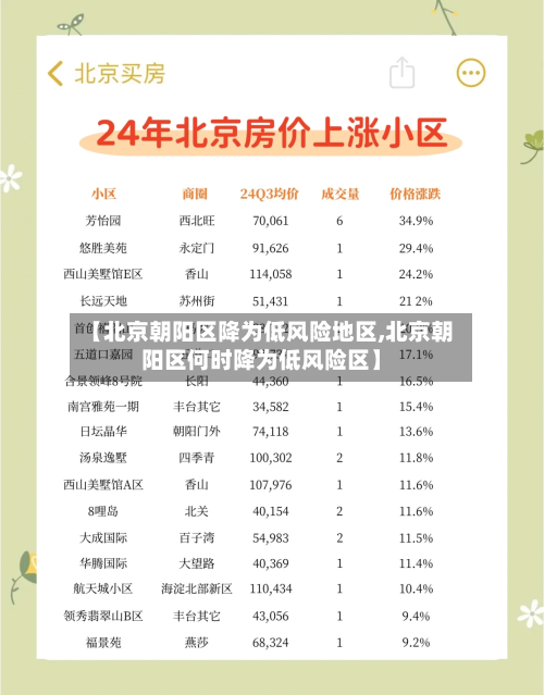 【北京朝阳区降为低风险地区,北京朝阳区何时降为低风险区】-第2张图片