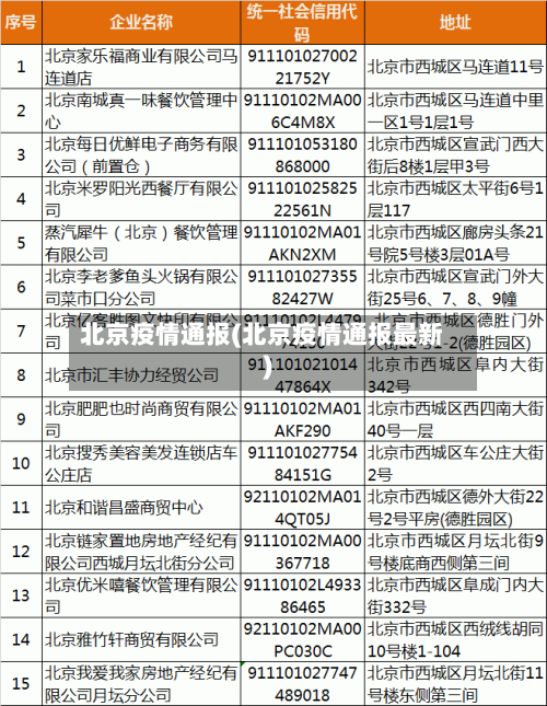 北京疫情通报(北京疫情通报最新)-第2张图片