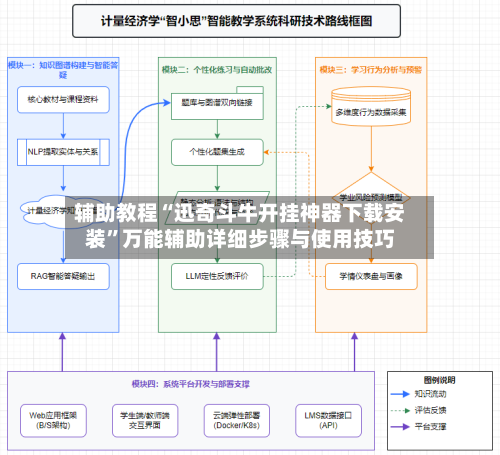 辅助教程“迅奇斗牛开挂神器下载安装”万能辅助详细步骤与使用技巧-第1张图片