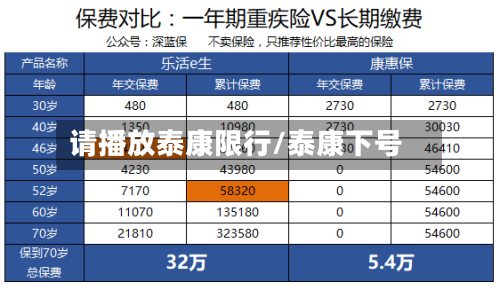 请播放泰康限行/泰康下号-第1张图片