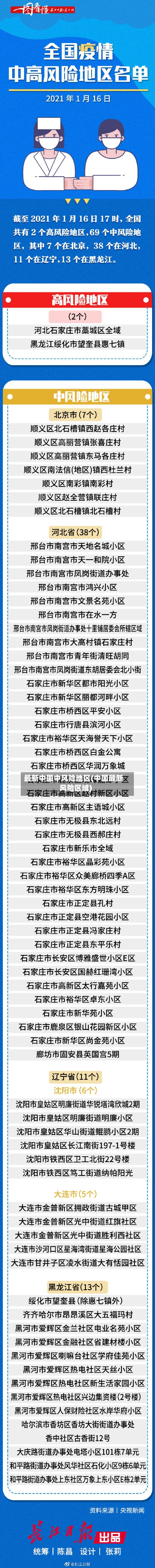最新中国中风险地区(中国最新风险区域)-第1张图片