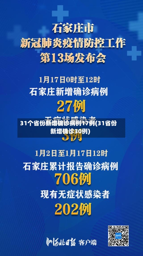 31个省份新增确诊病例17例(31省份新增确诊30例)-第2张图片