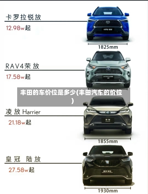 丰田的车价位是多少(丰田汽车的价位)-第1张图片