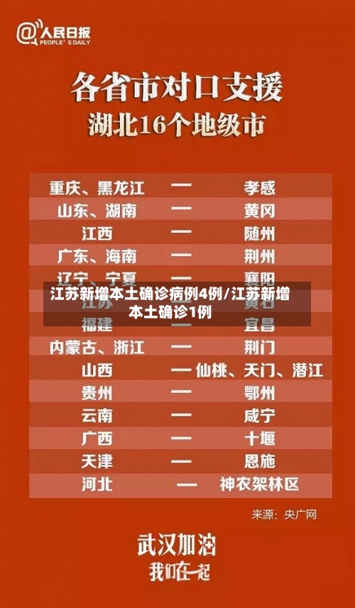 江苏新增本土确诊病例4例/江苏新增本土确诊1例-第3张图片
