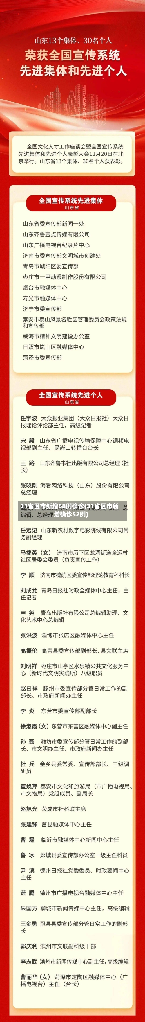 31省区市新增68例确诊(31省区市新增确诊52例)-第1张图片