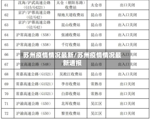 苏州疫情情况最新/苏州疫情情况最新通报-第2张图片