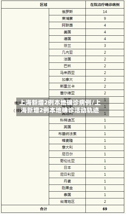 上海新增2例本地确诊病例/上海新增2例本地确诊活动轨迹-第1张图片