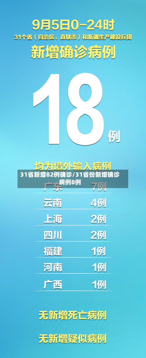 31省新增82例确诊/31省份新增确诊病例8例-第2张图片