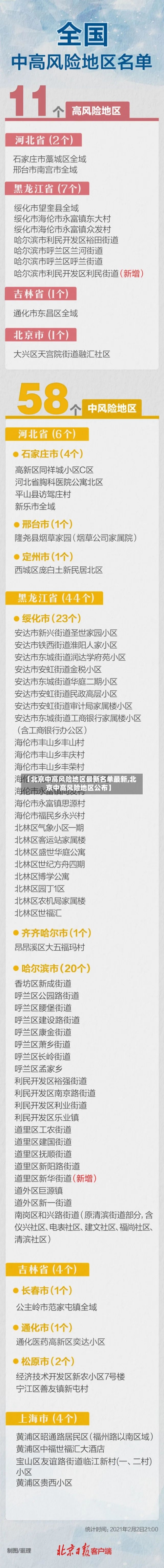 【北京中高风险地区最新名单最新,北京中高风险地区公布】-第3张图片