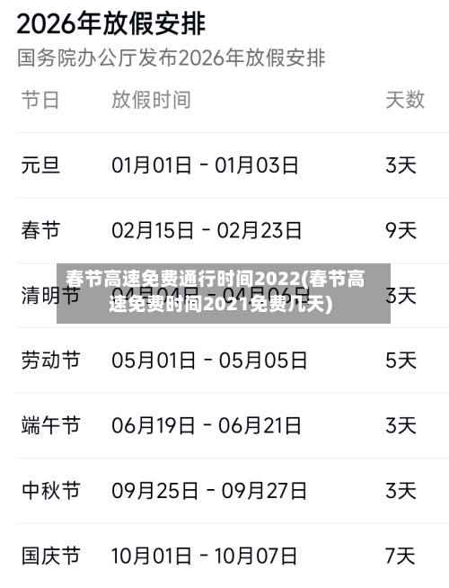 春节高速免费通行时间2022(春节高速免费时间2021免费几天)-第1张图片