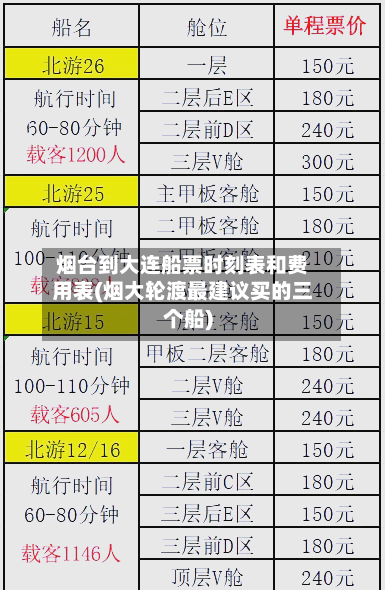 烟台到大连船票时刻表和费用表(烟大轮渡最建议买的三个船)-第1张图片
