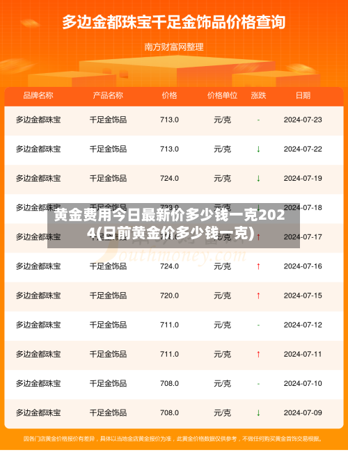 黄金费用今日最新价多少钱一克2024(日前黄金价多少钱一克)-第1张图片