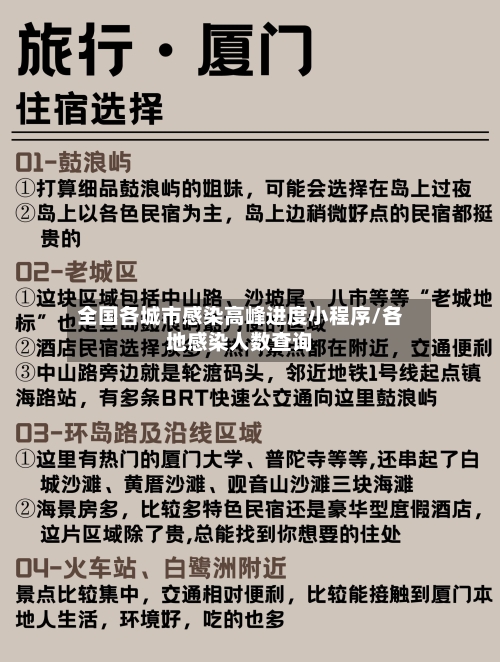 全国各城市感染高峰进度小程序/各地感染人数查询-第1张图片
