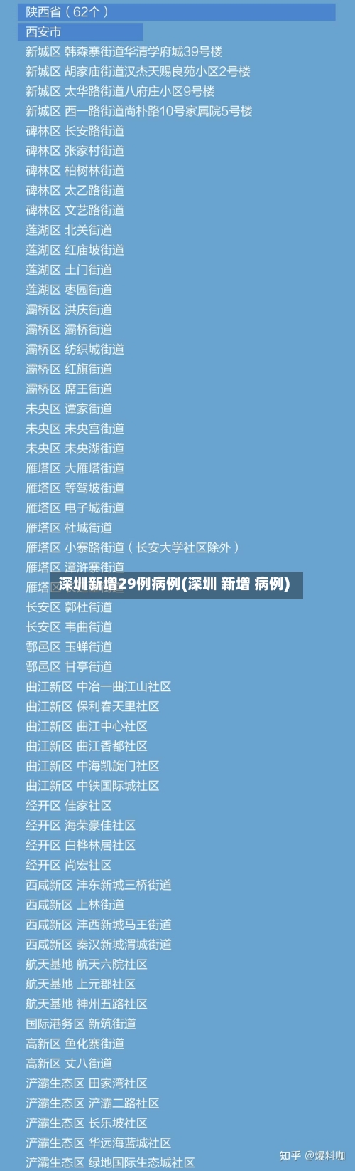 深圳新增29例病例(深圳 新增 病例)-第1张图片