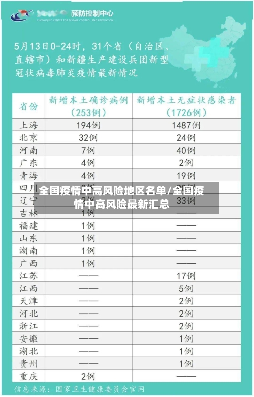 全国疫情中高风险地区名单/全国疫情中高风险最新汇总-第1张图片