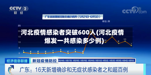 河北疫情感染者突破600人(河北疫情爆发一共感染多少例)-第1张图片