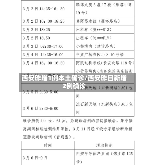 西安昨增1例本土确诊/西安昨日新增2例确诊-第2张图片