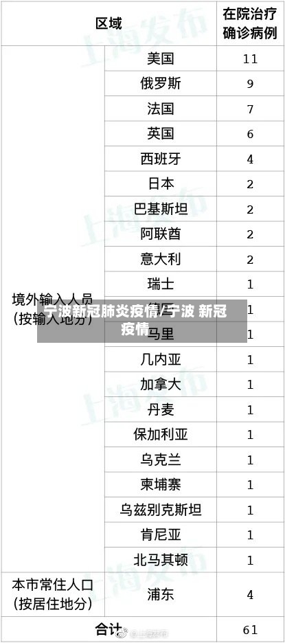 宁波新冠肺炎疫情/宁波 新冠疫情-第3张图片