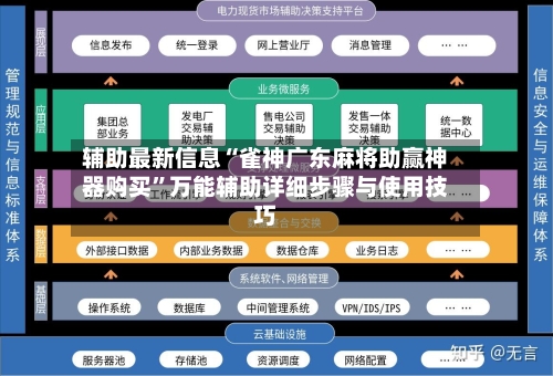 辅助最新信息“雀神广东麻将助赢神器购买”万能辅助详细步骤与使用技巧-第3张图片