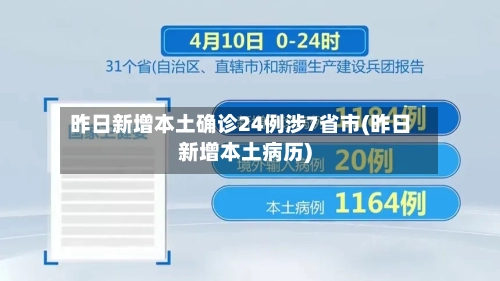 昨日新增本土确诊24例涉7省市(昨日新增本土病历)-第3张图片