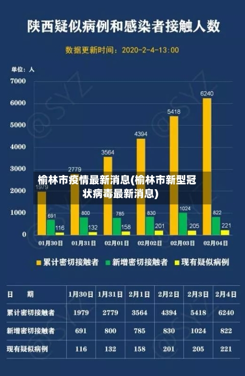 榆林市疫情最新消息(榆林市新型冠状病毒最新消息)-第3张图片