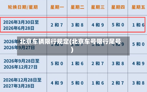 北京车辆限行规定(北京车号限行尾号)-第2张图片