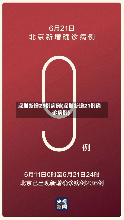 深圳新增25例病例(深圳新增21例确诊病例)-第2张图片