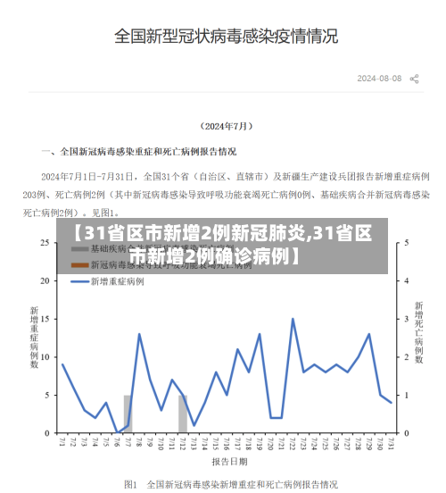 【31省区市新增2例新冠肺炎,31省区市新增2例确诊病例】-第2张图片