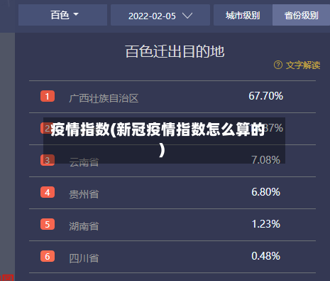 疫情指数(新冠疫情指数怎么算的)-第3张图片